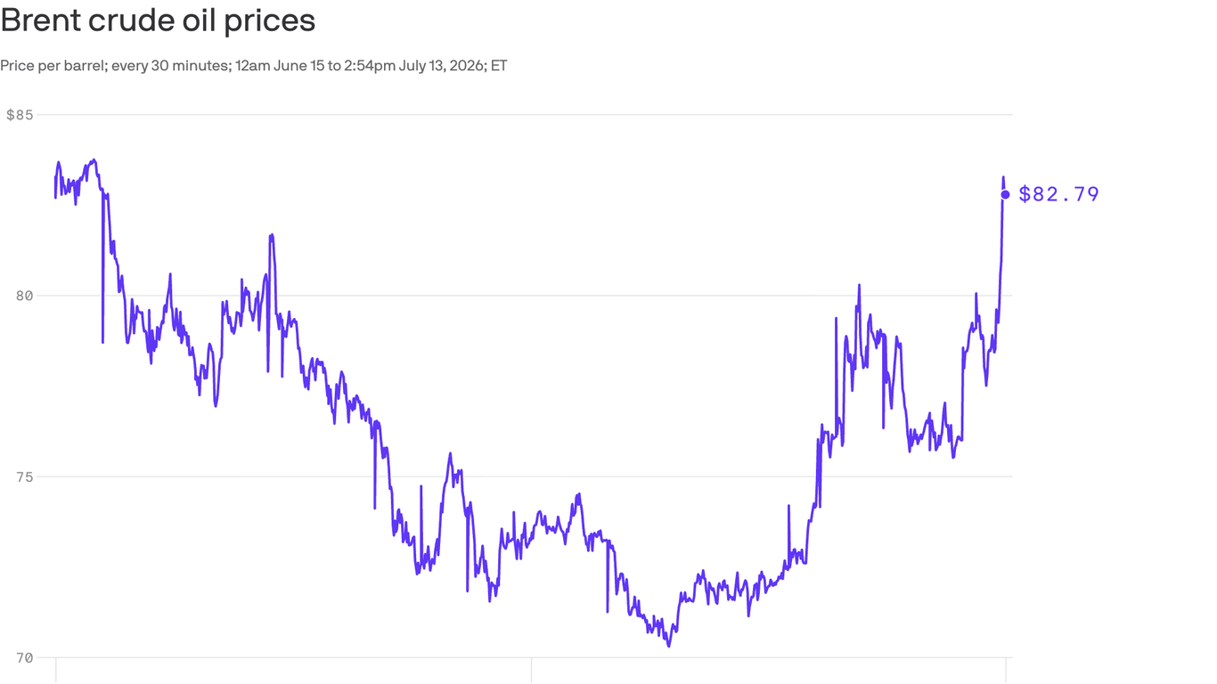 Oil jumps as Trump claims new Hormuz blockade on Iran