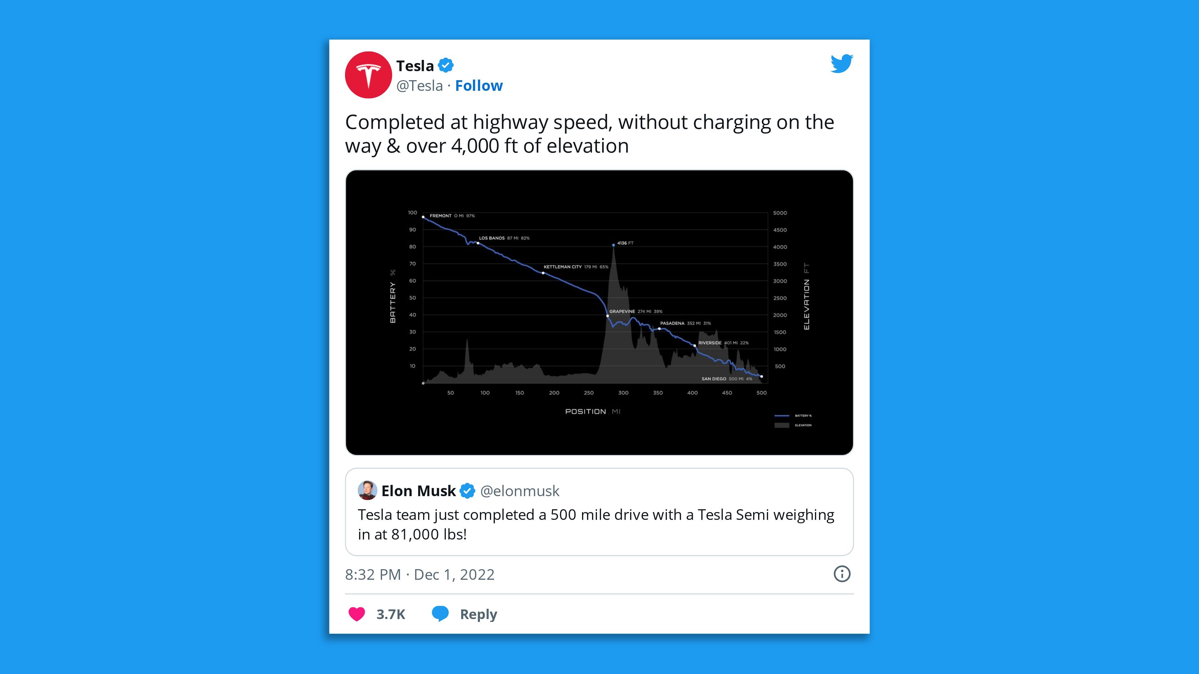 A screenshot of a Tesla tweet on a Semi test drive.