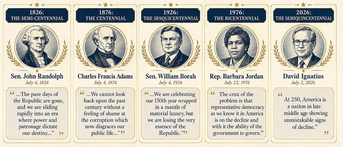 Quotes from significant figures across milestone America birthdays