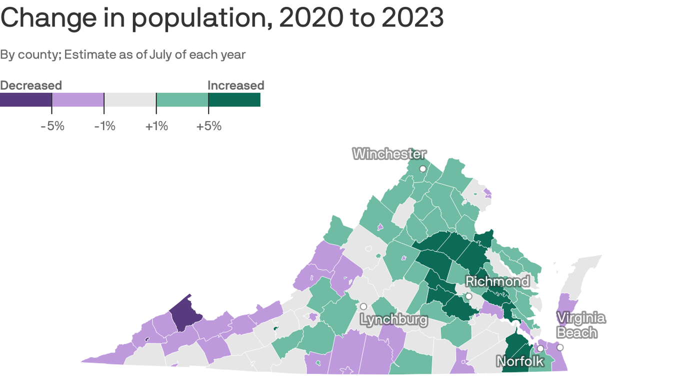 How Virginia's population is changing - Axios Richmond