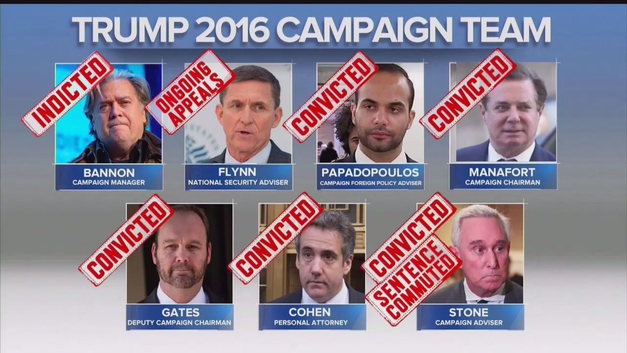 Trump campaign officials indictd