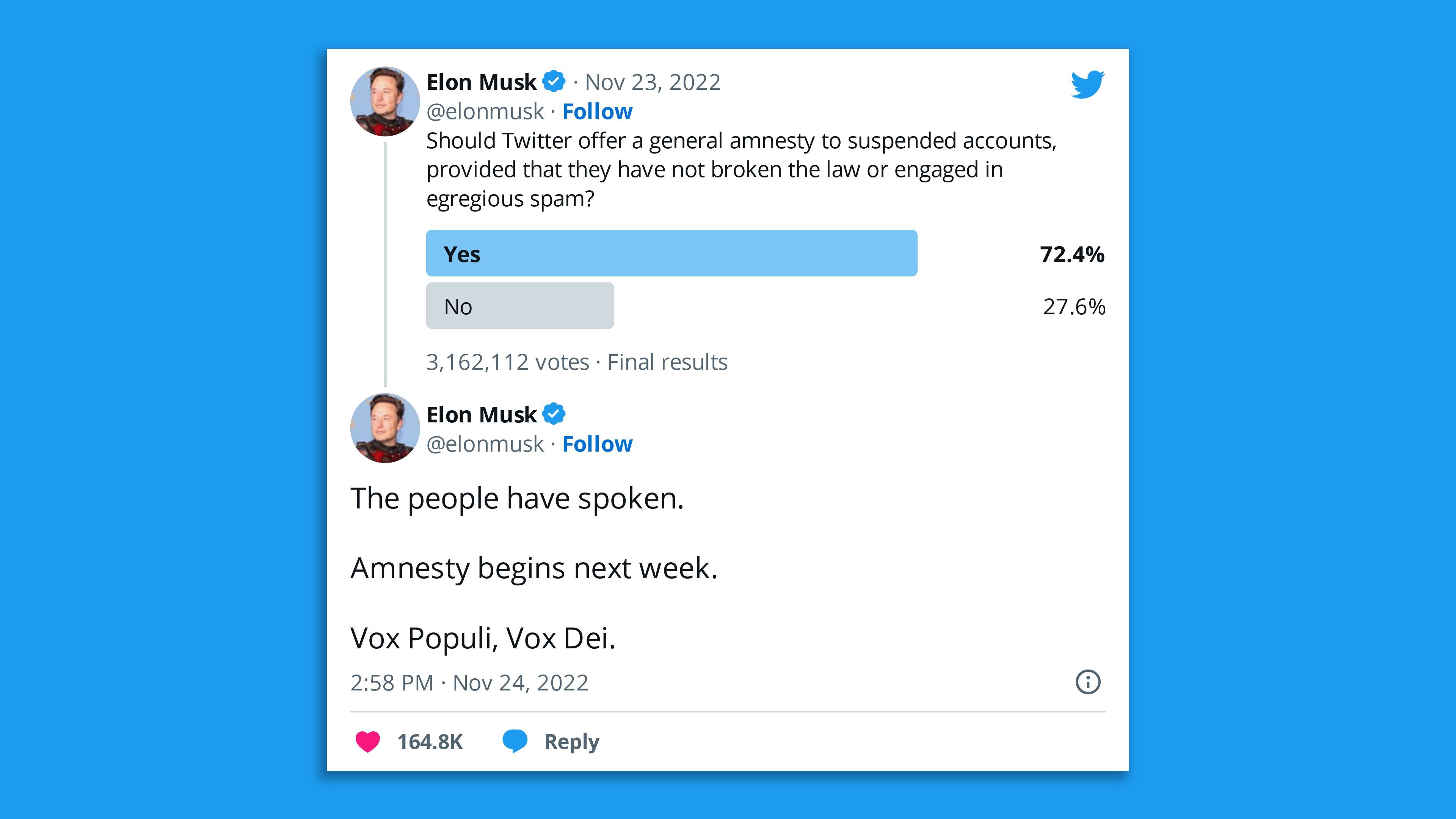 A screenshot of an Elon Musk tweet saying "the people have spoken" after his unscientific poll results showed most who voted wanted an amnesty for suspended Twitter accounts.