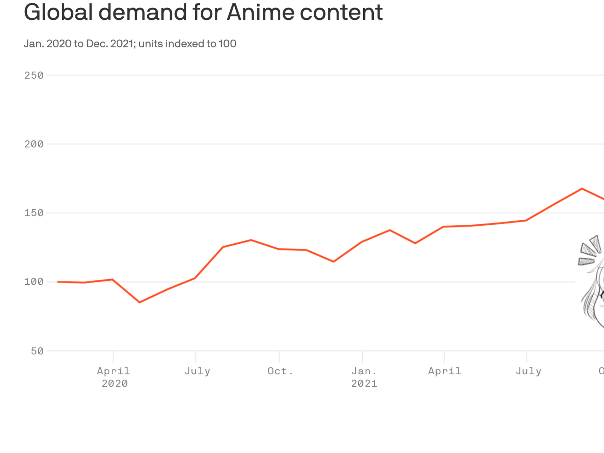 The global content marketplace: Audience demand for anime
