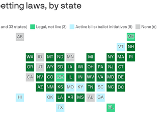 How to Bet the Super Bowl Legally Online in the US 