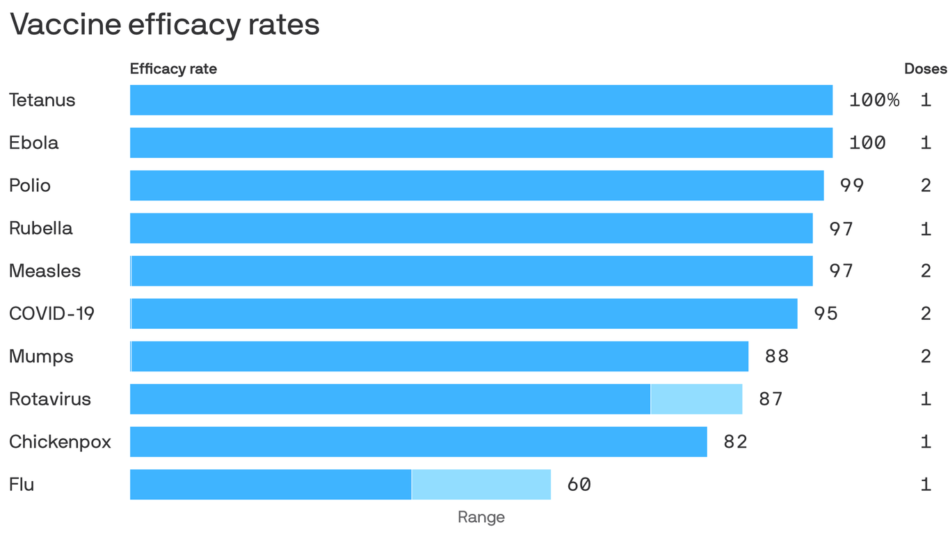 Graph Of Covid Vaccine Efficacy - VACVI