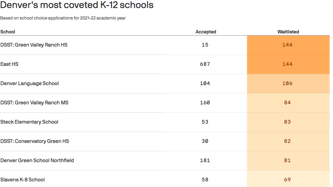 denver school of the arts acceptance rate