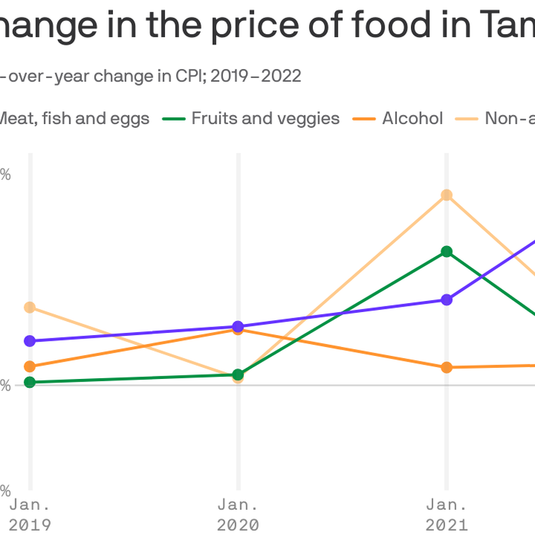 These Super Bowl foods will cost you extra this year - Axios Twin Cities