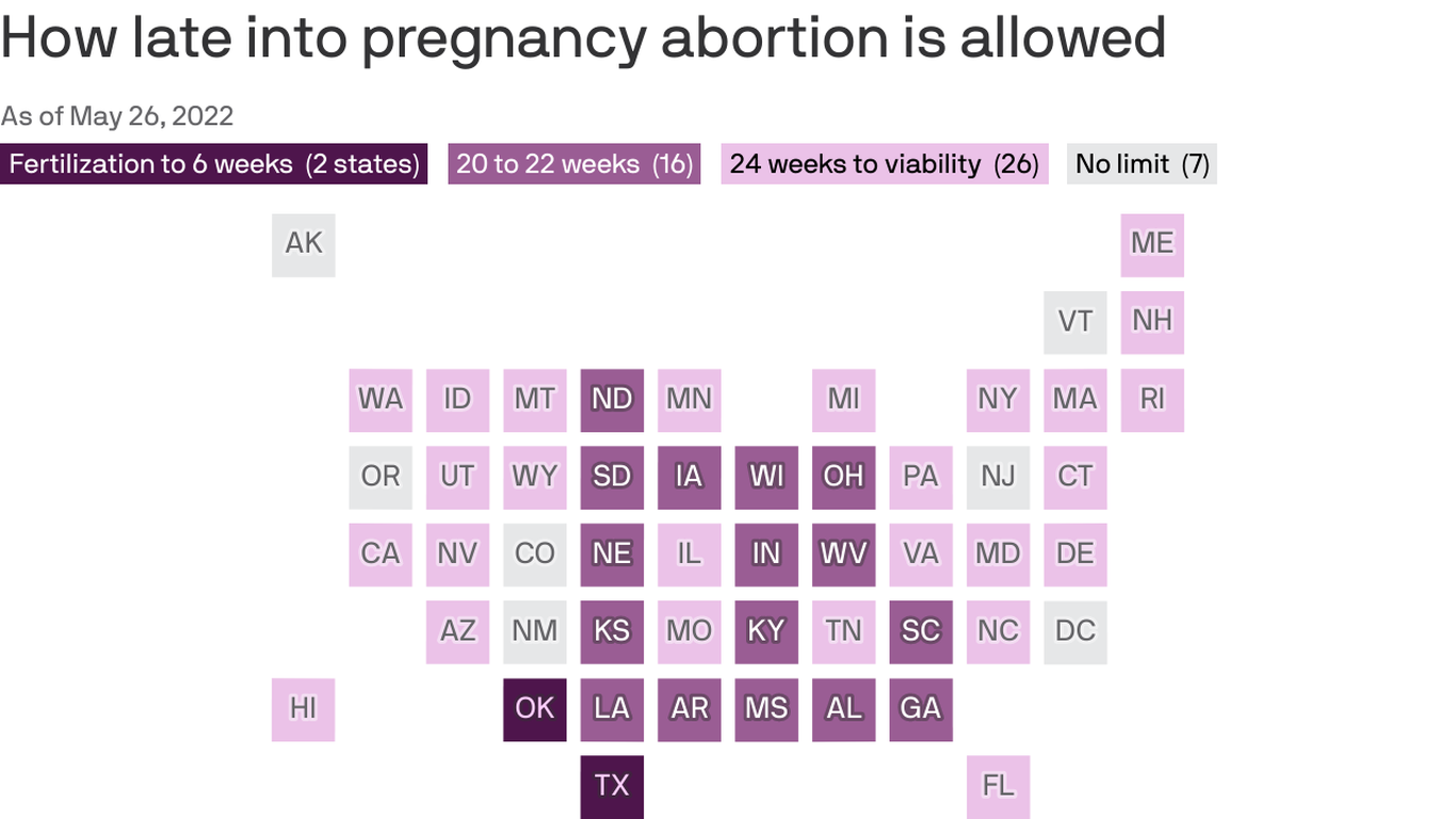 How late in pregnancy each state allows abortions