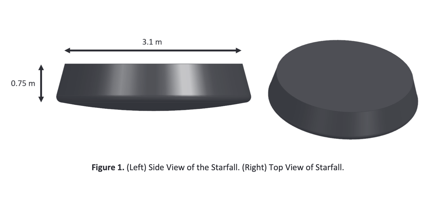 A visual representation of SpaceX's Starfall craft.