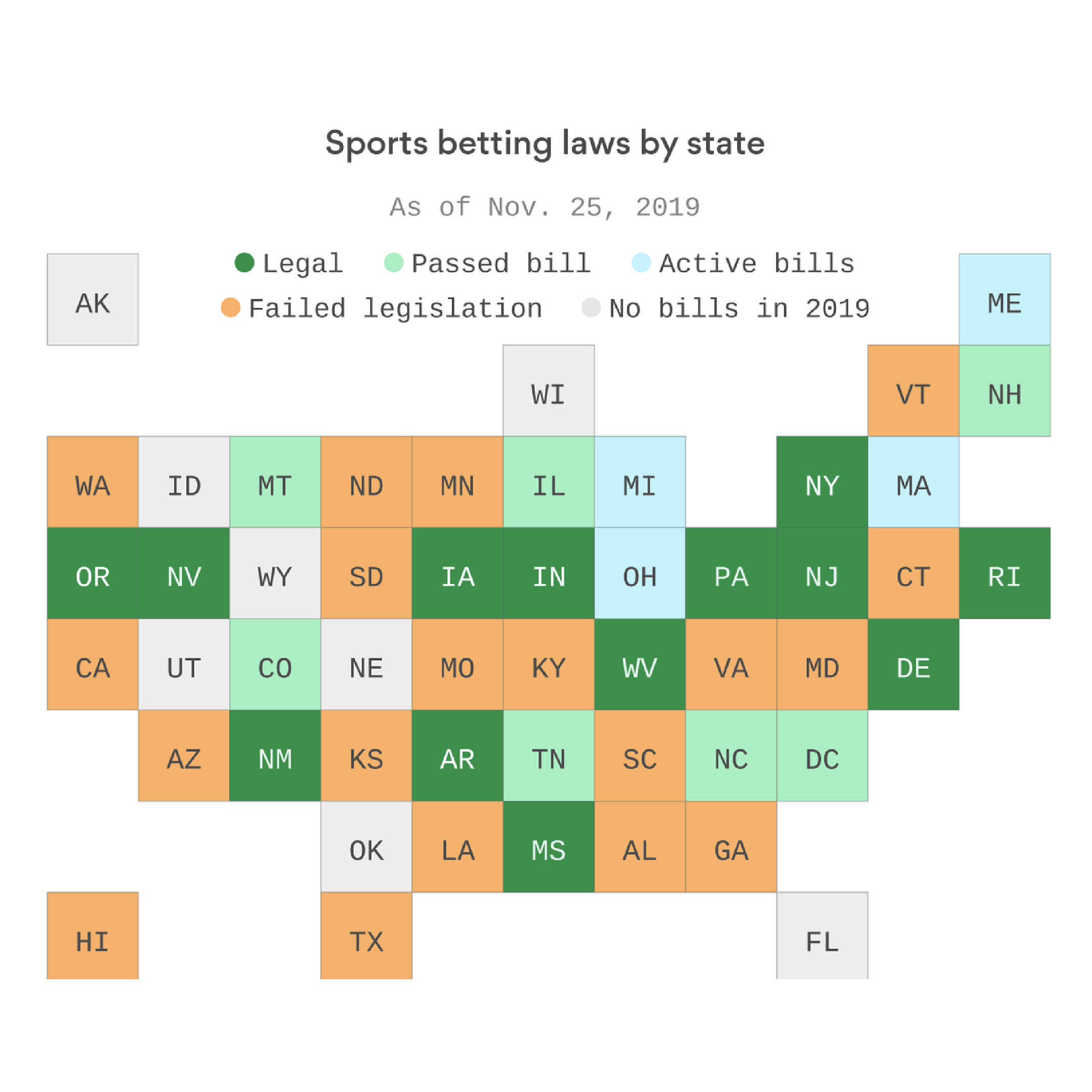 which states have legal online sports betting