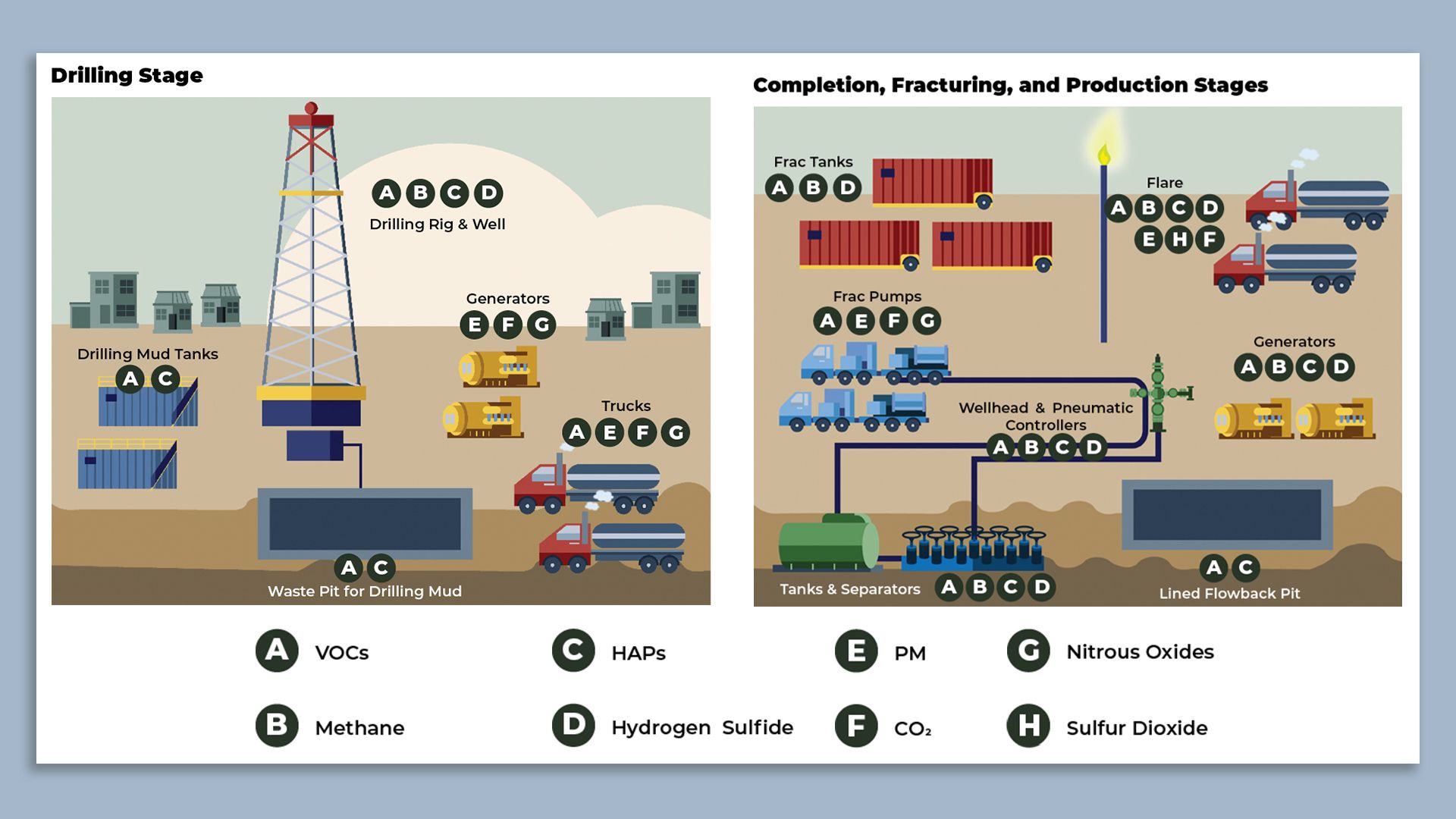 Graphic of upstream oil-and-gas pollution