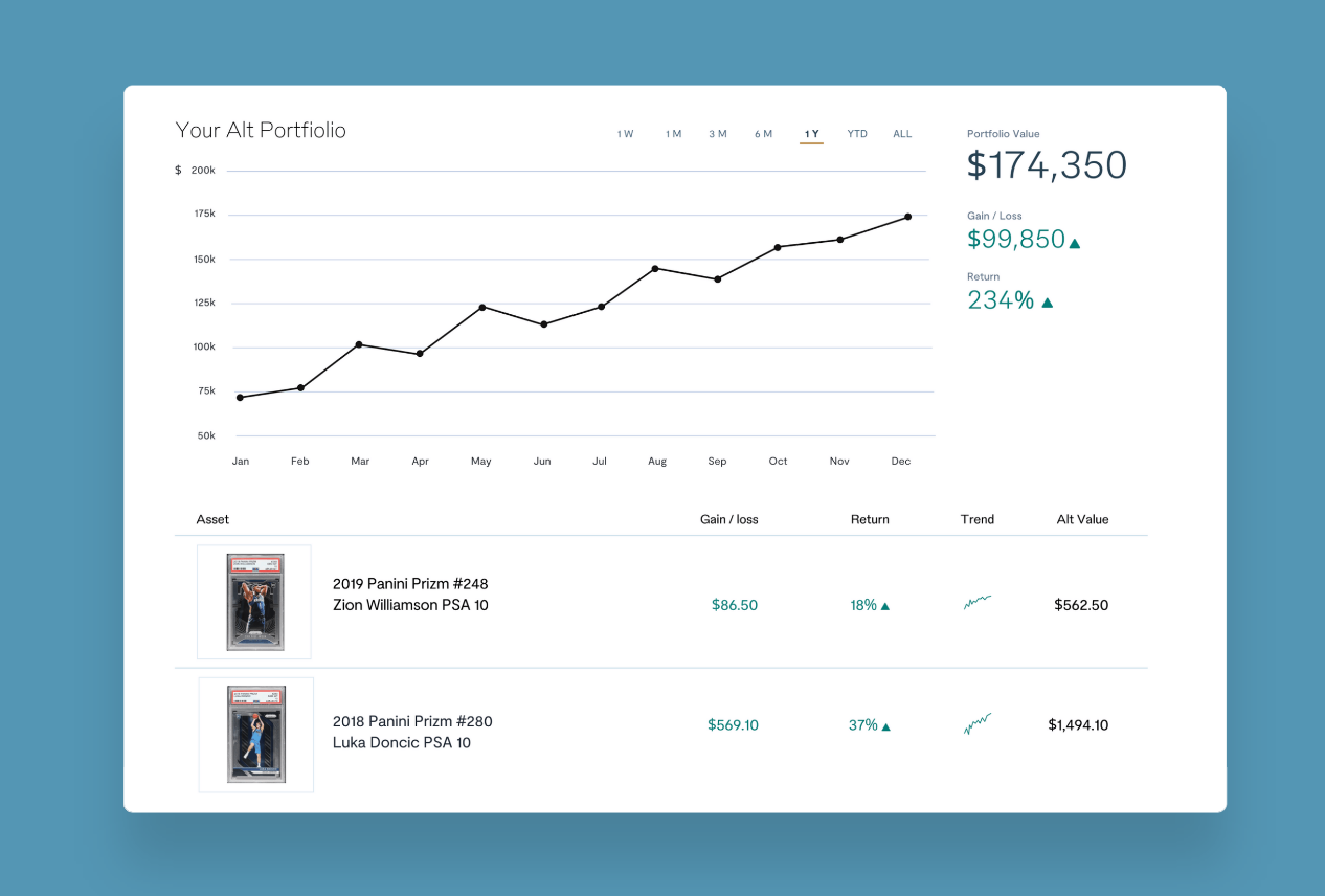 Trading Cards Have Become a Viable Alternative Asset Class