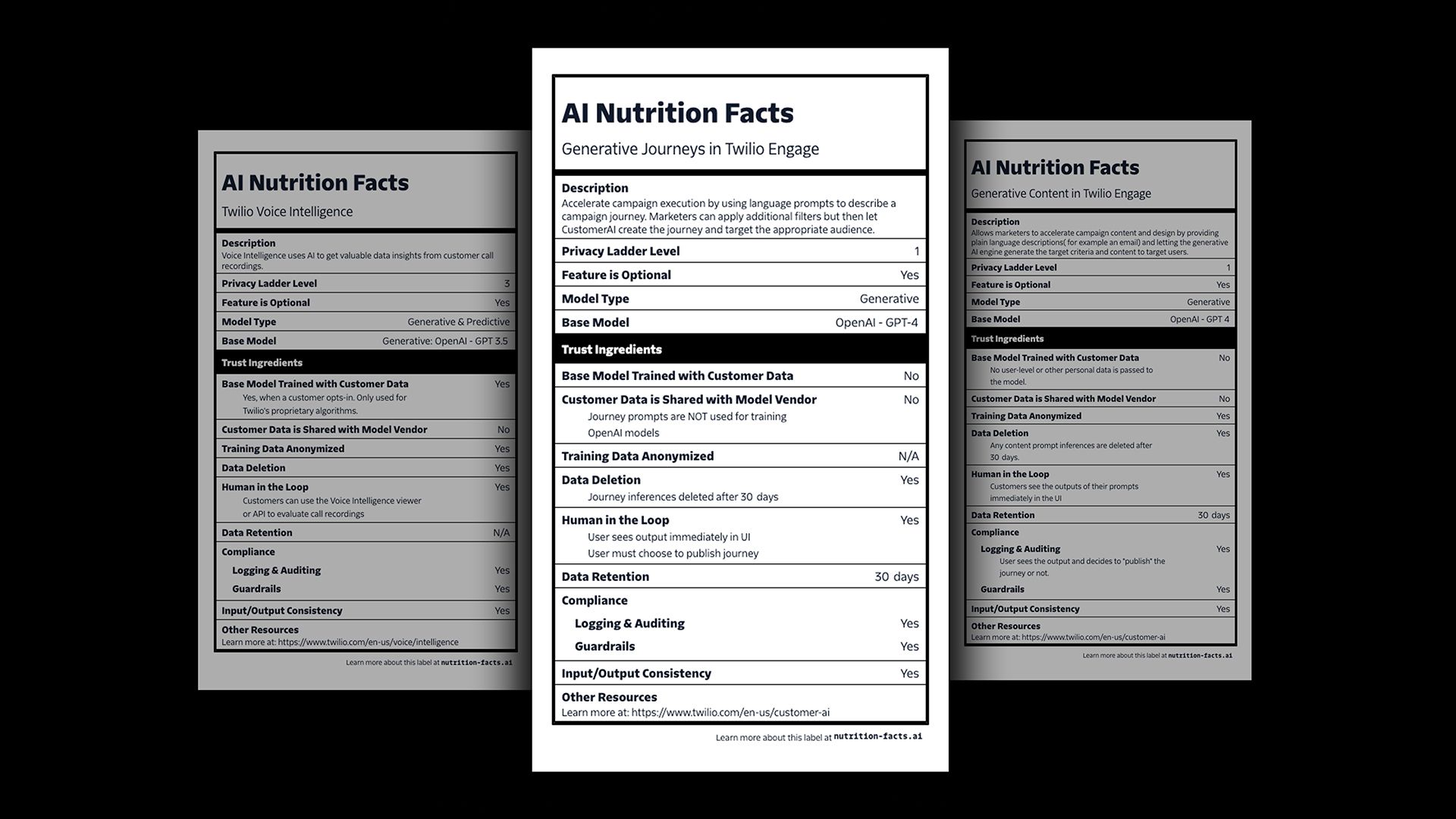Twilio has created "nutrition labels" to show how data will be used for AI training.
