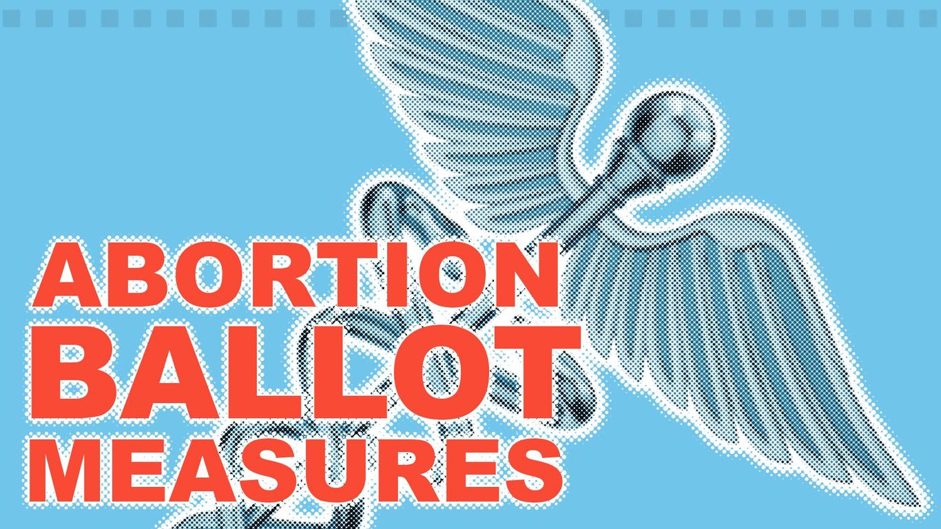 Charted: How abortion fares on state ballots