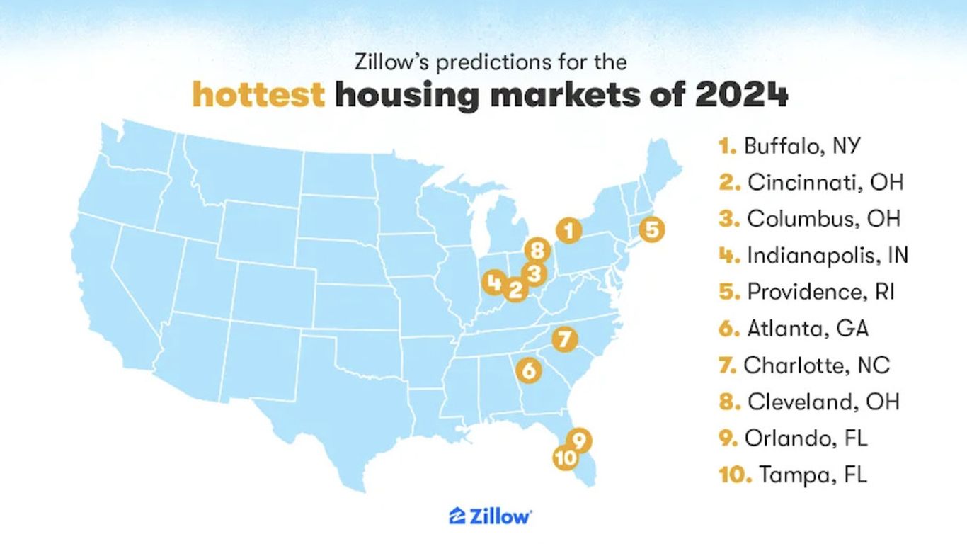 Unlock the Secrets of the Charlotte Real Estate Market with Zillow Homes For Sale
