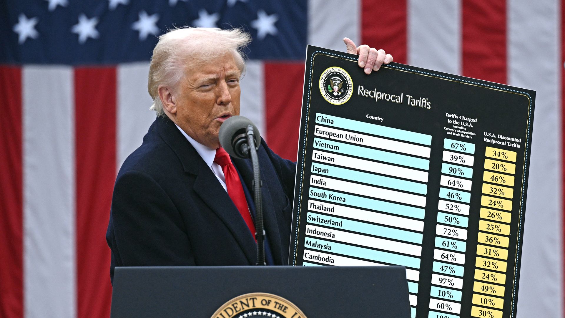 Donald Trump holds a chart as he delivers remarks on reciprocal tariffs during an event in the Rose Garden entitled "Make America Wealthy Again" at the White House in Washington, DC, on April 2, 2025. 