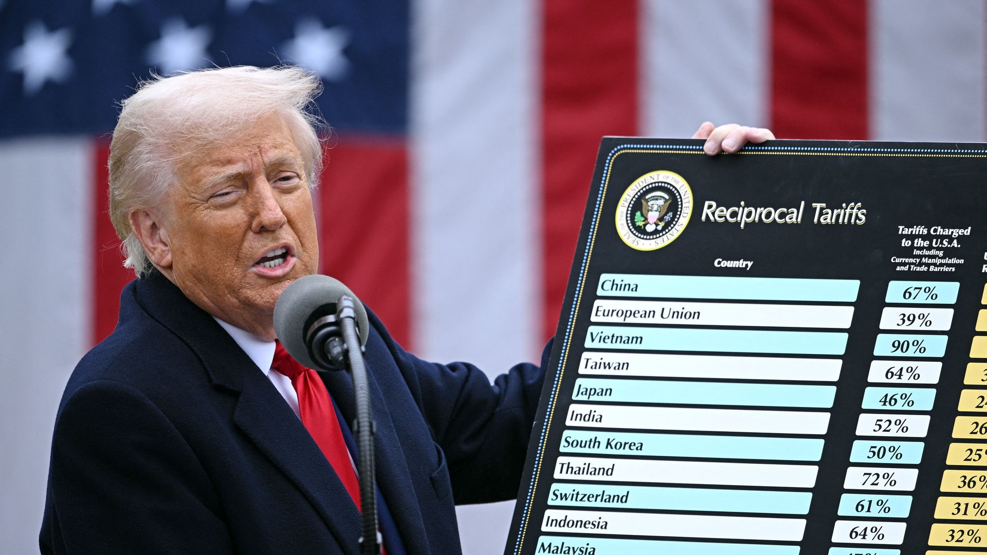 Trump holds a chart that reads "reciprocal tariffs" with a list of countries 