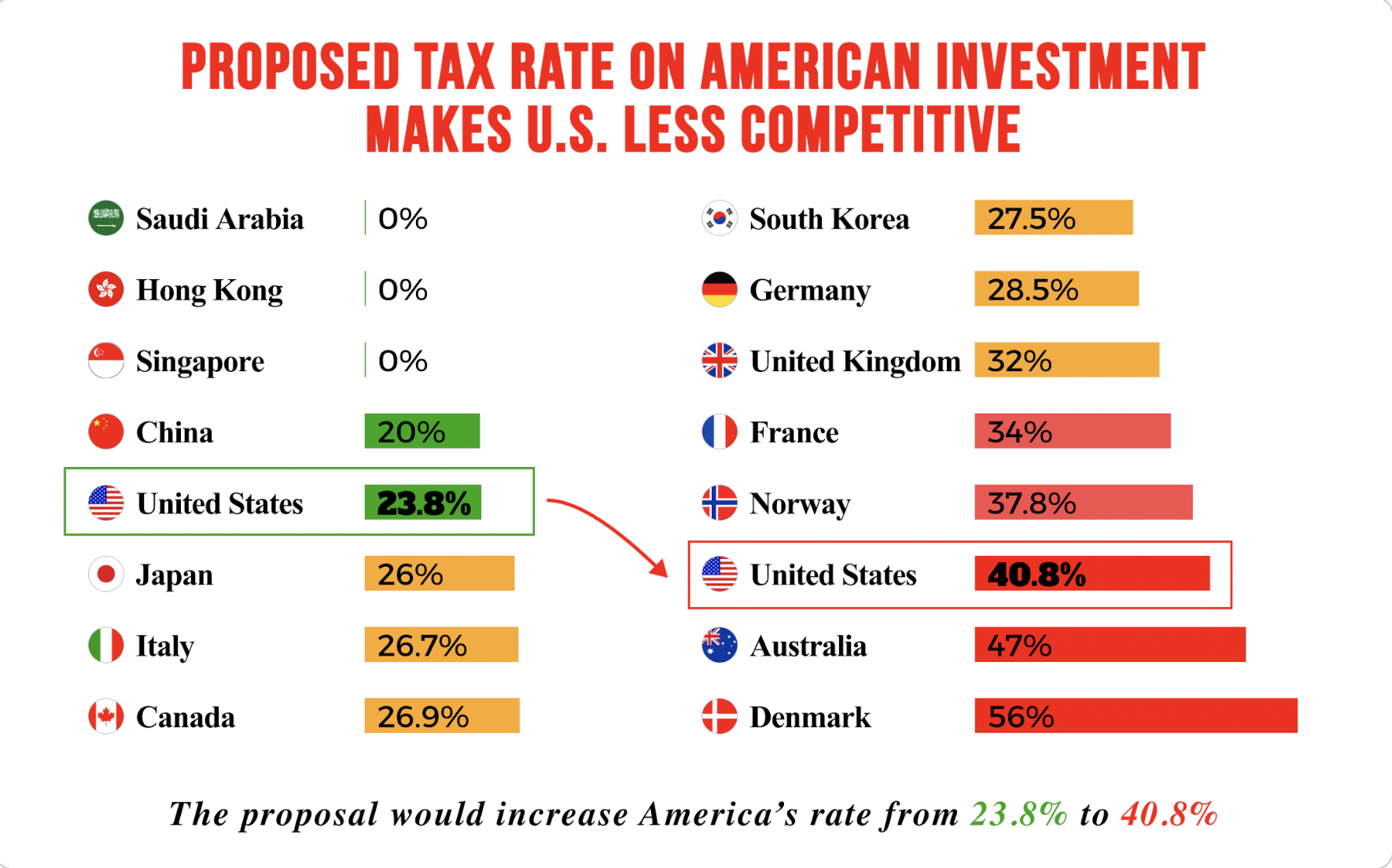 This is a tax rate chart