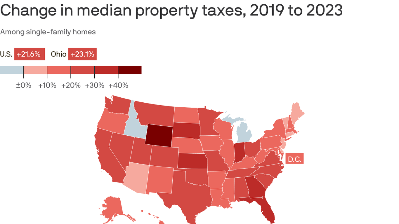 Here's how much Ohio property taxes have risen Axios Cleveland