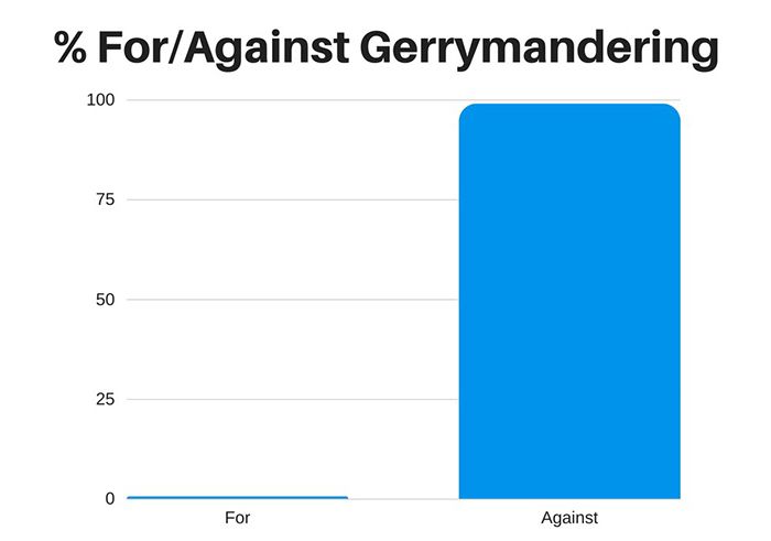 gerrymandering-north-carolina