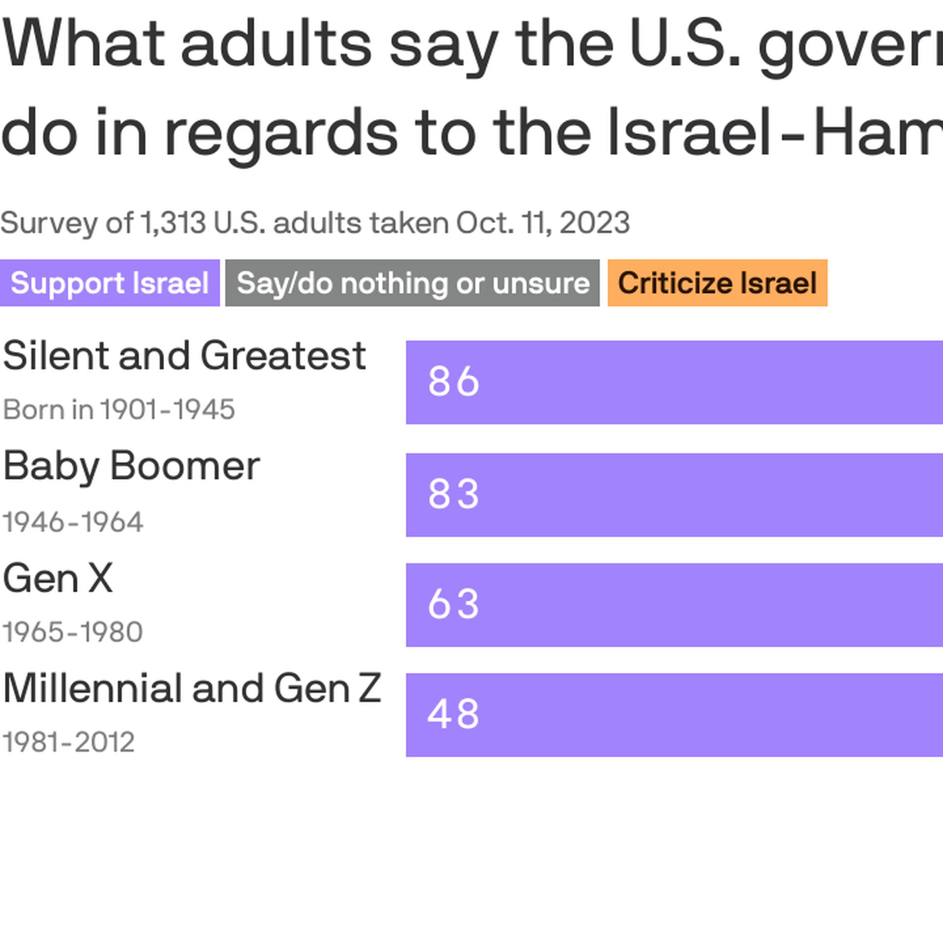 Palestine, fighters generation after generation until total