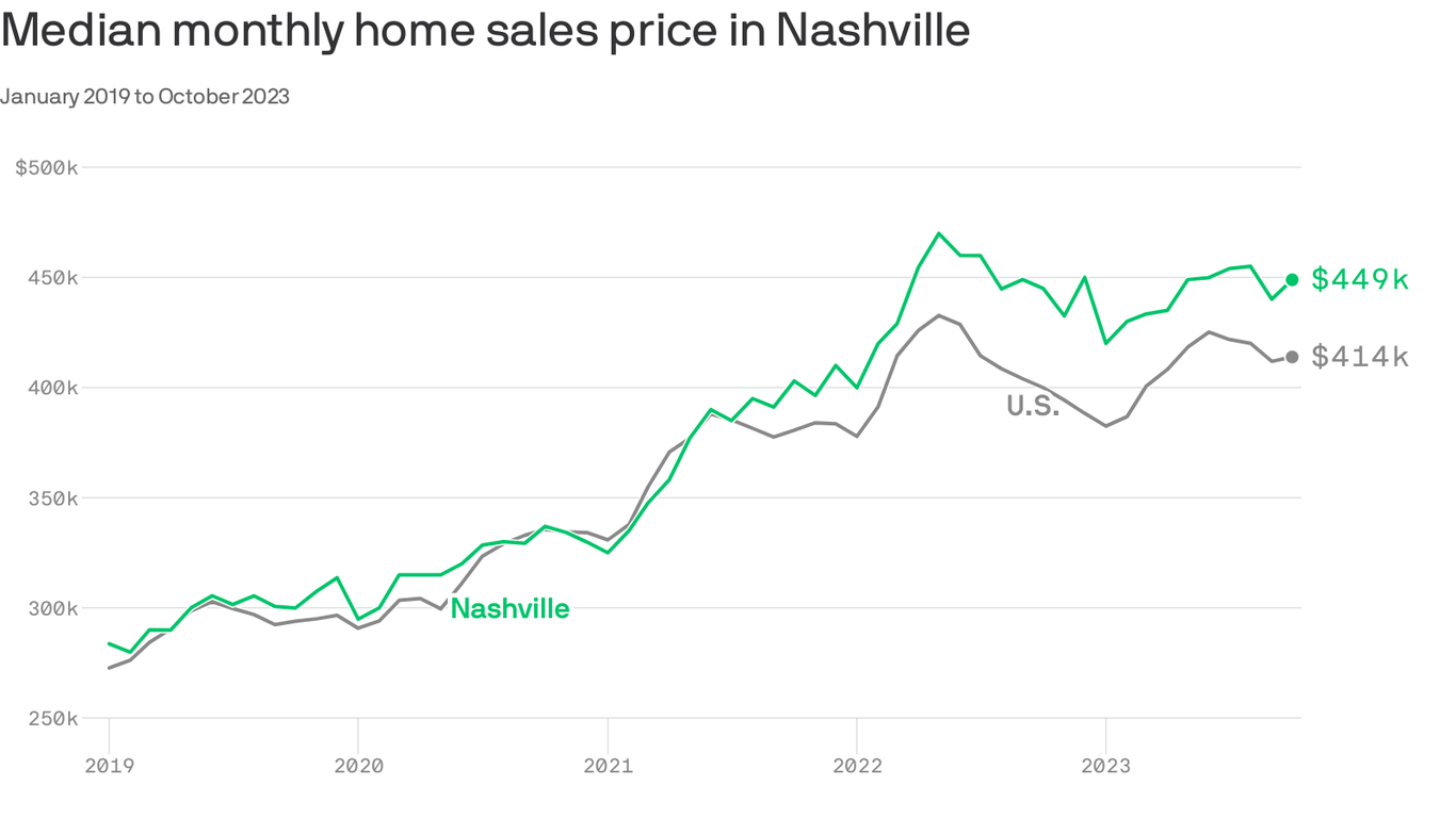 market-update-what-to-expect-from-the-housing-market-in-2023-on-vimeo