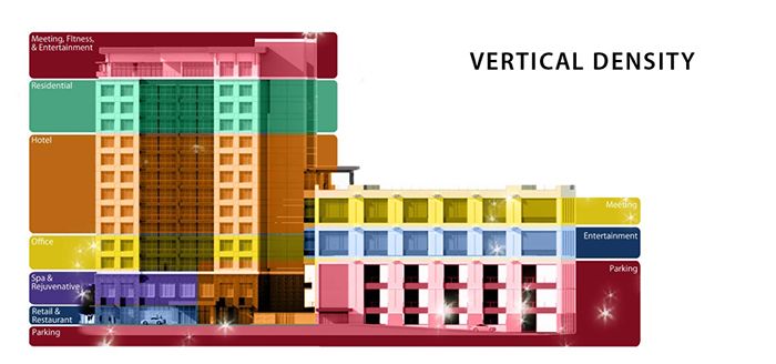 charlotte gold district building