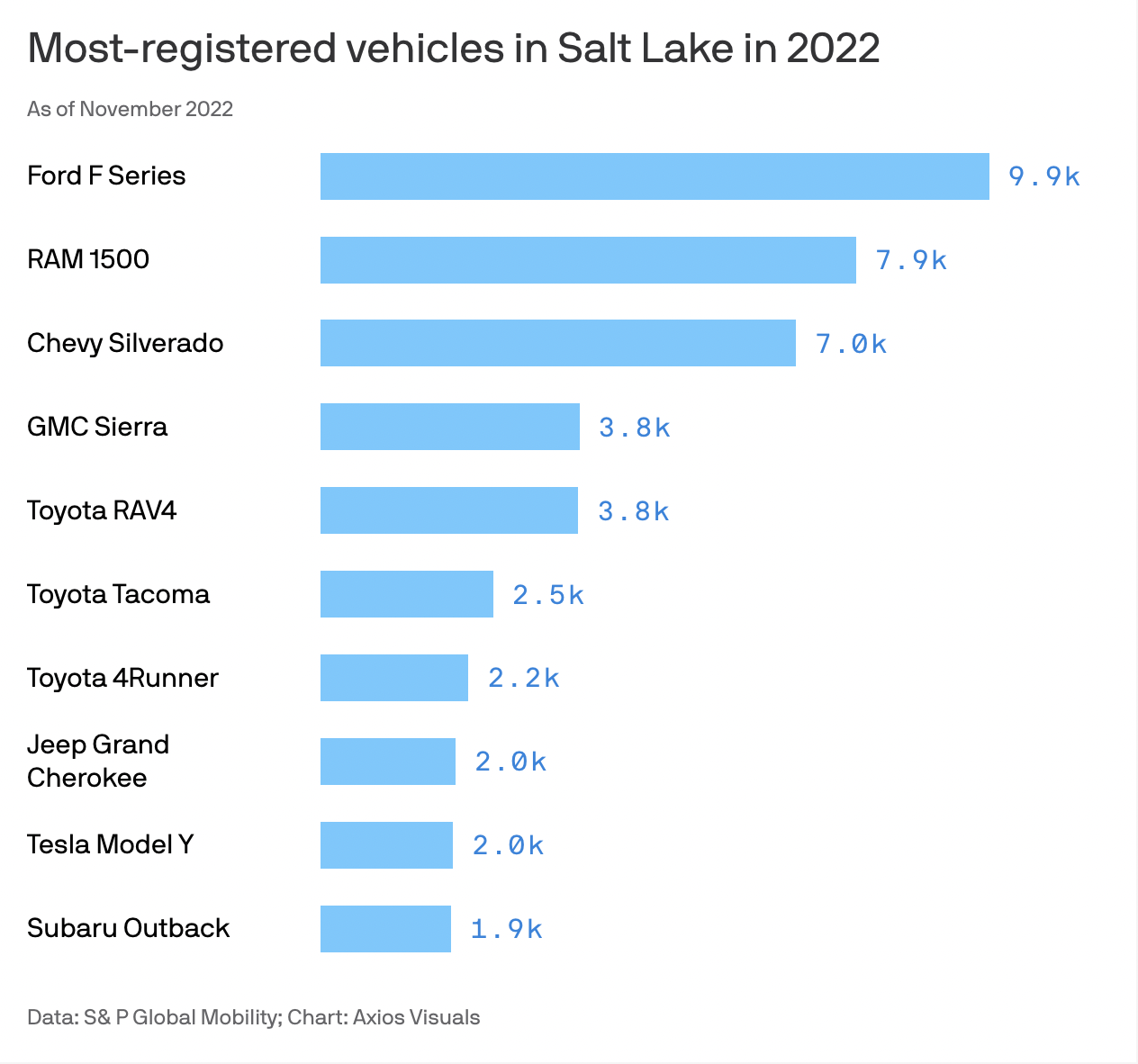 Used Trucks For Sale In Salt Lake City: Your Comprehensive Buying Guide