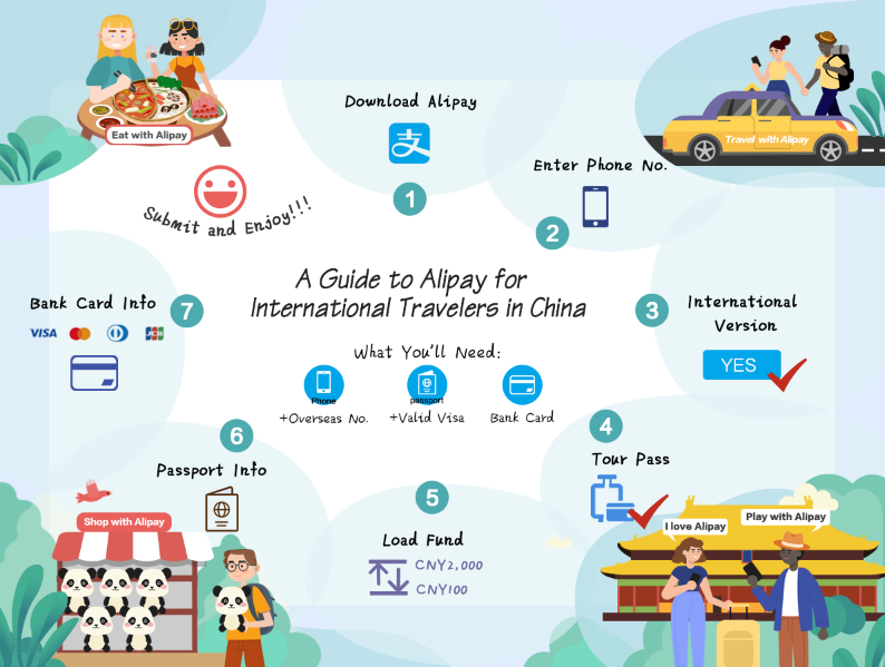 How foreigners can use Alipay