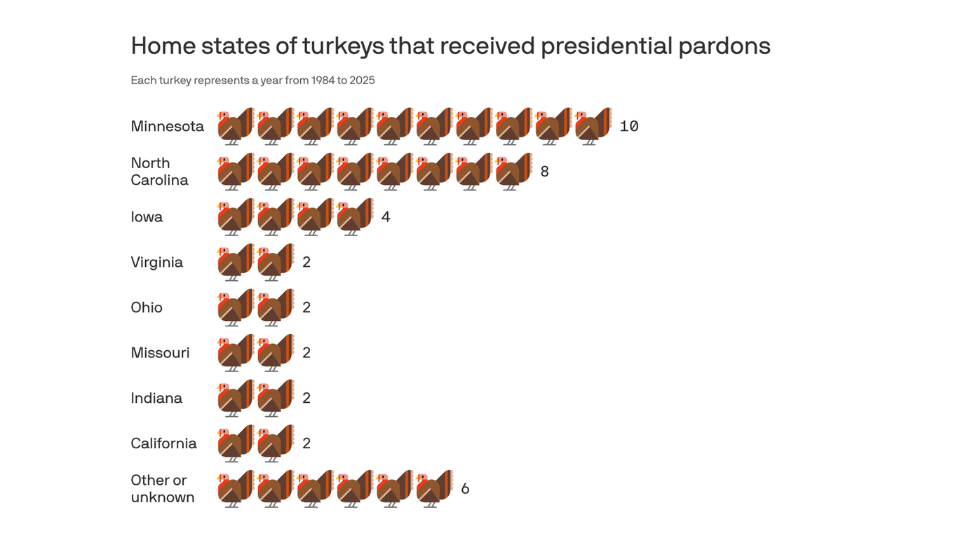 The turkey pardon: A quirky White House custom