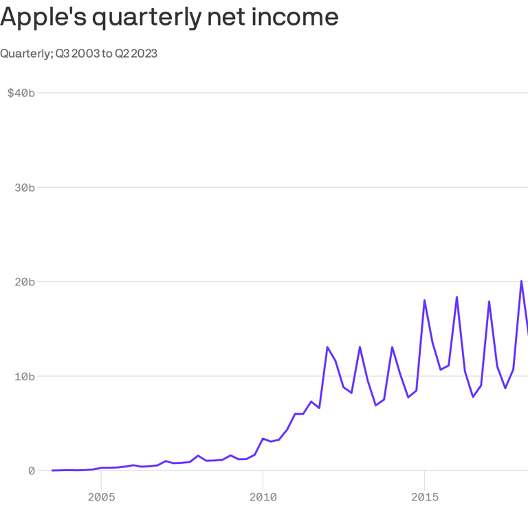 Picture Anime Net Worth & Earnings (2023)