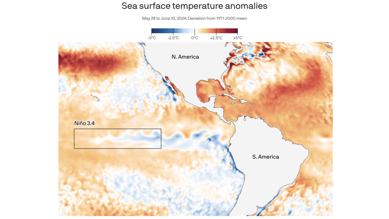 El Niño's End: Implications for Atlantic Hurricane Season and Global Weather Patterns