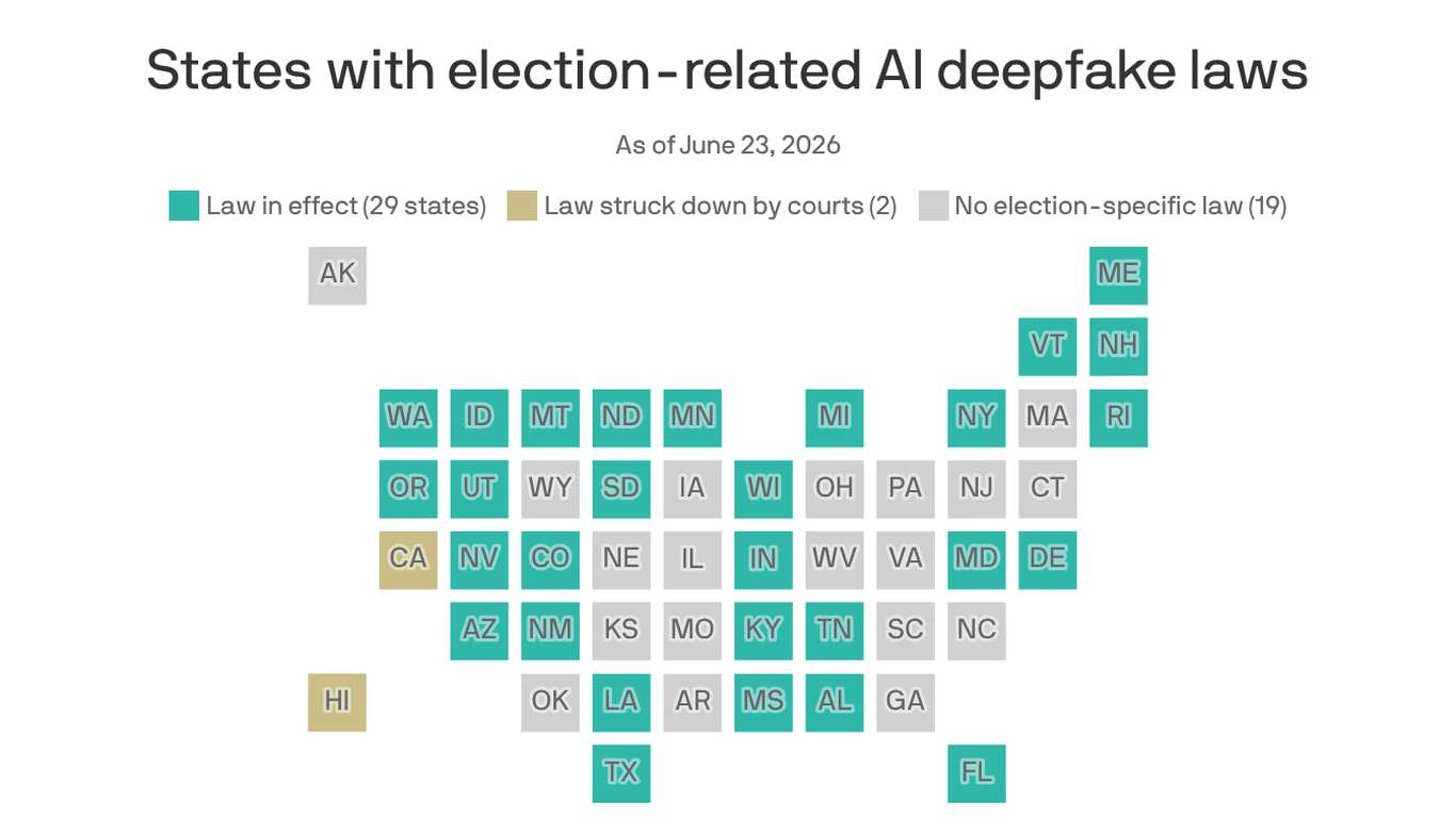 Voters face uneven AI deepfake protections