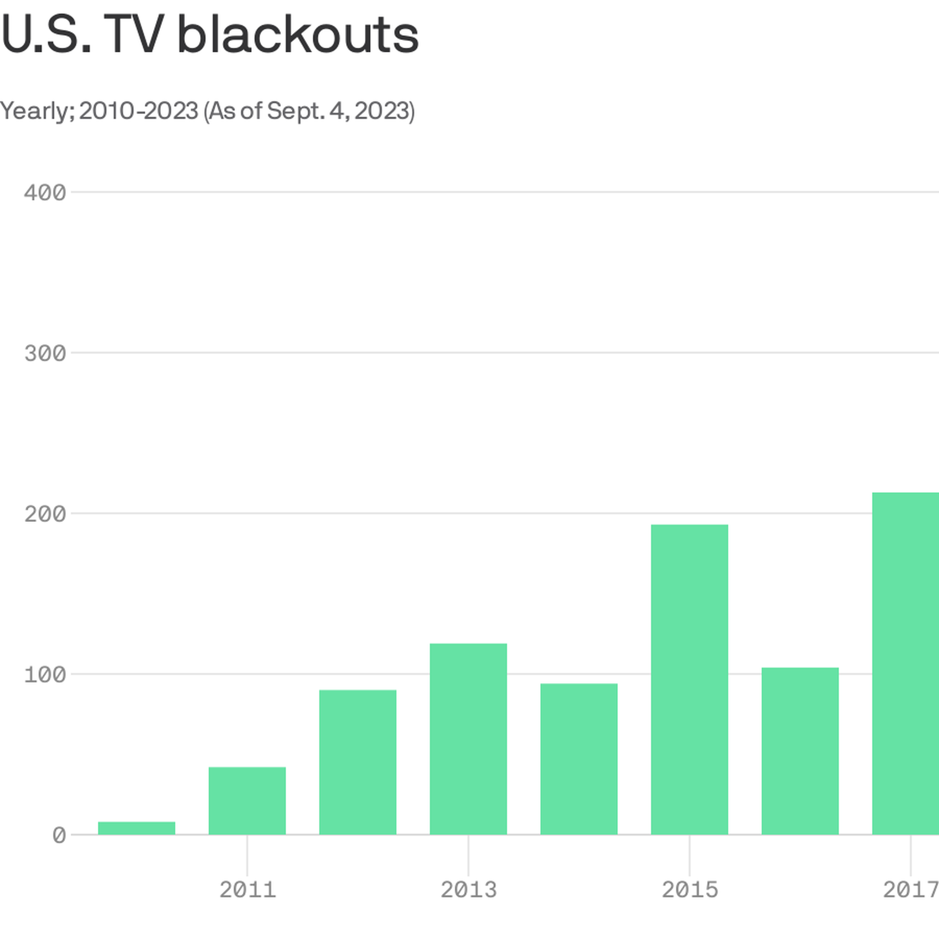 Disney-Charter Battle Stirs Talk Of TV Bundle's Demise – Deadline