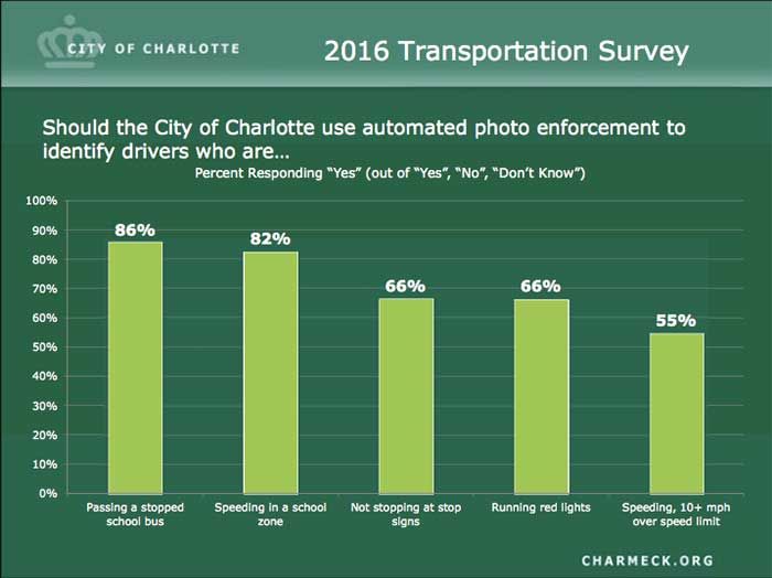 red-light-camera-chart