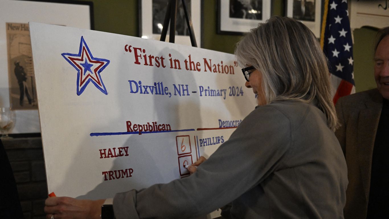 Dixville Notch, New Hampshire, primary Nikki Haley beats Trump 60