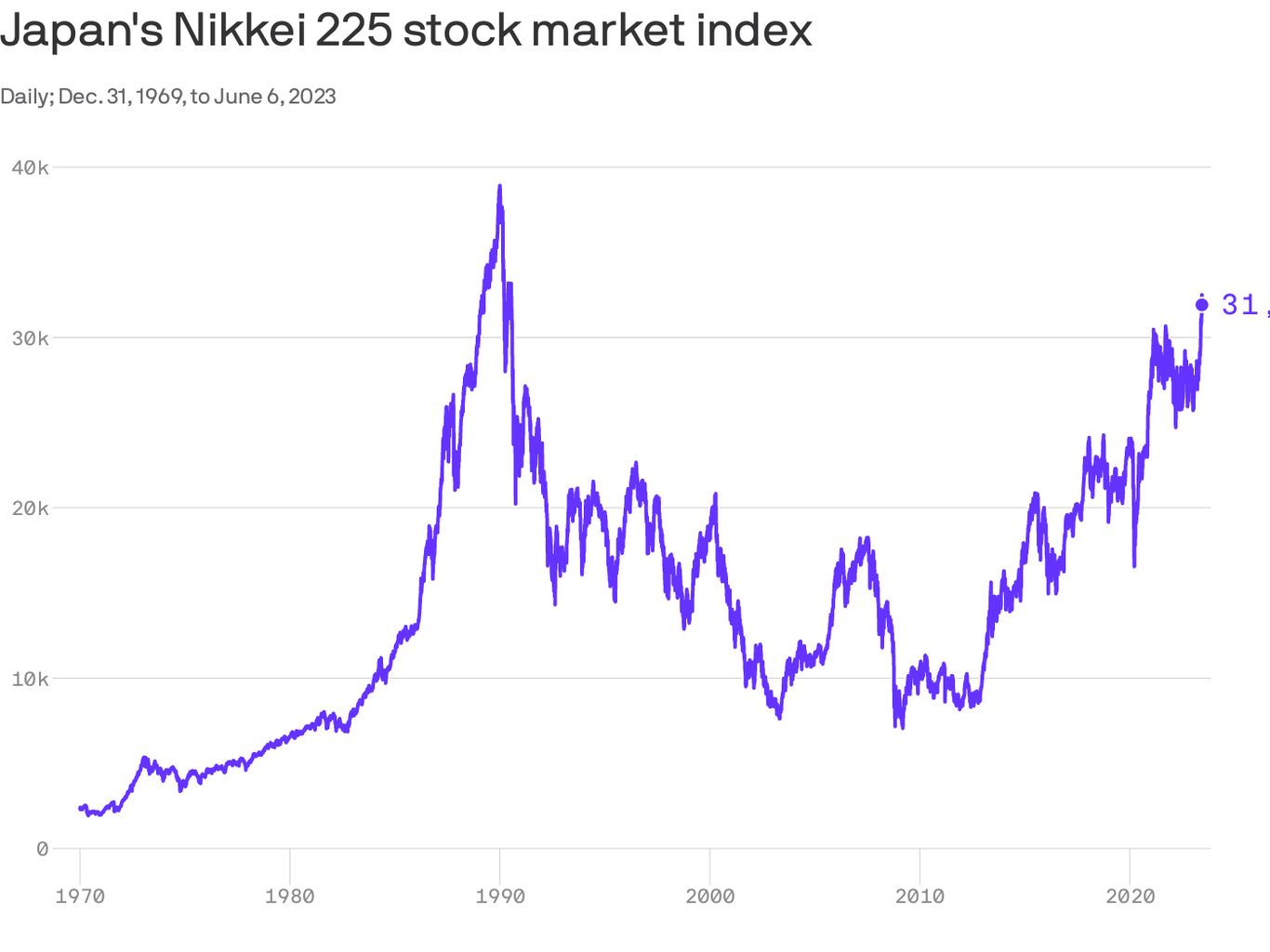 Japan s stock market is leaving others in the dust this year