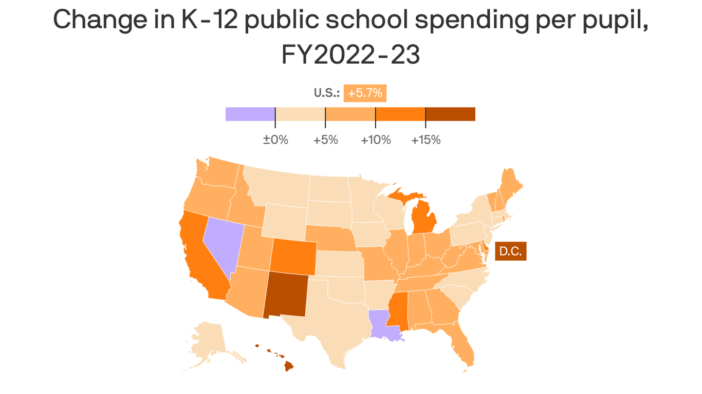 DC, New York spend the most money per student in the US