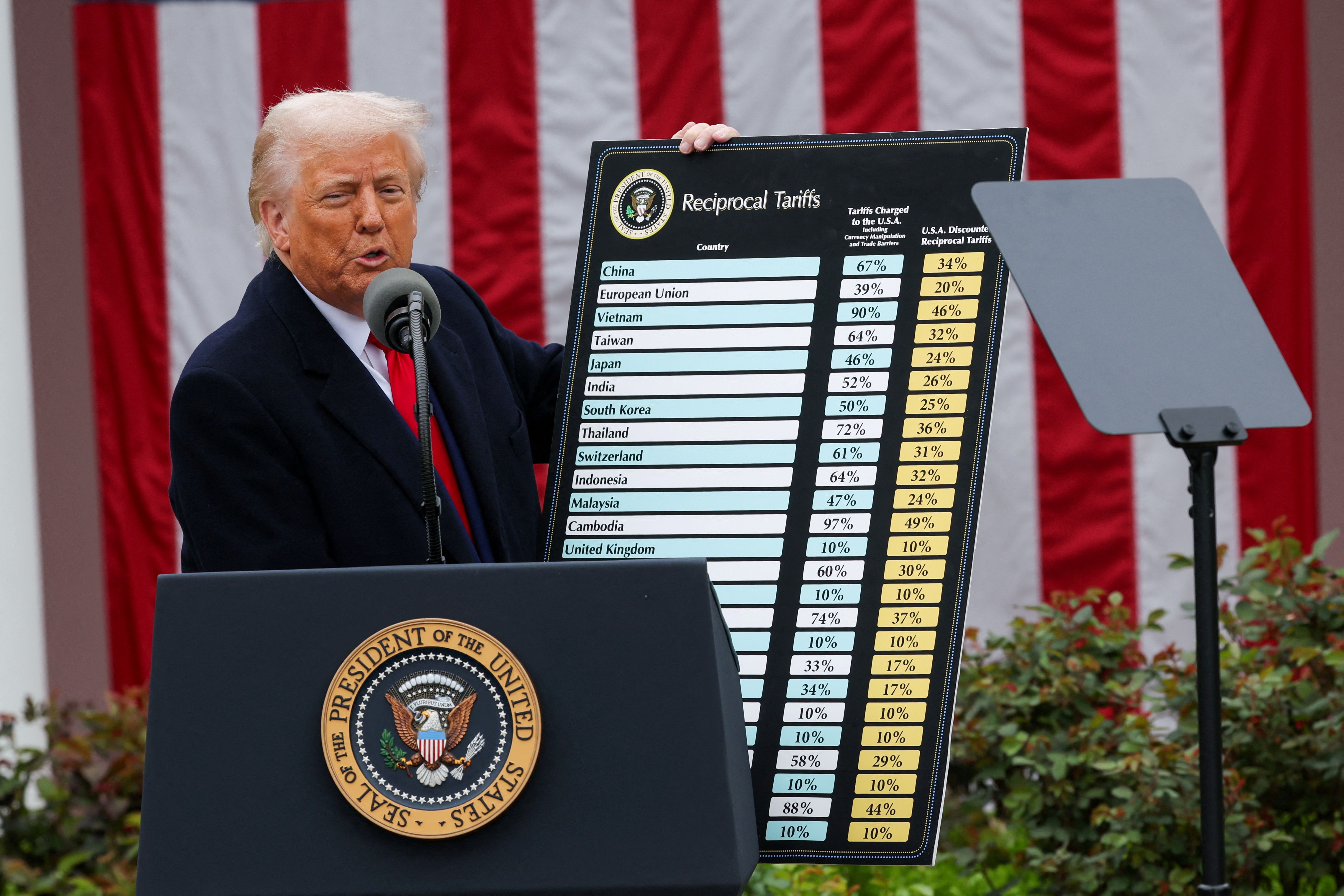 President Trump announces his tariff plan in the Rose Garden yesterday.