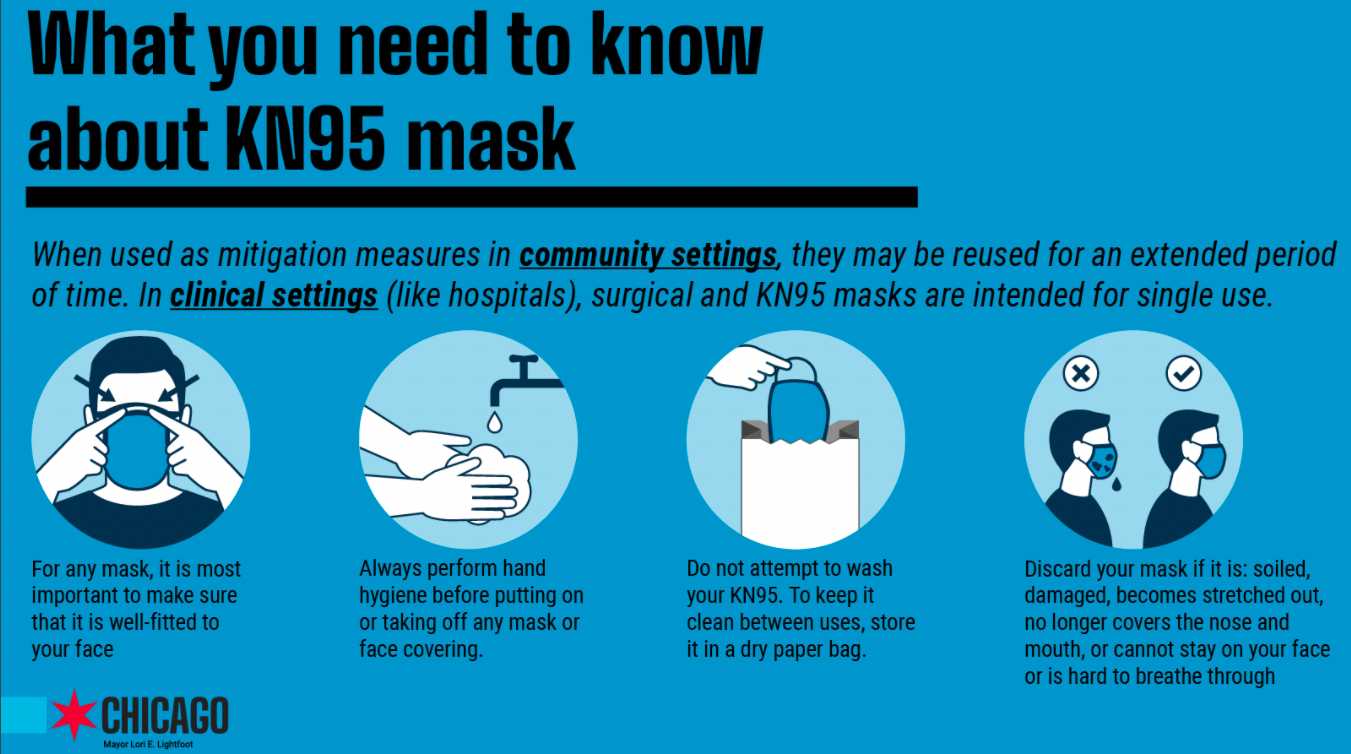 Graphic on mask use