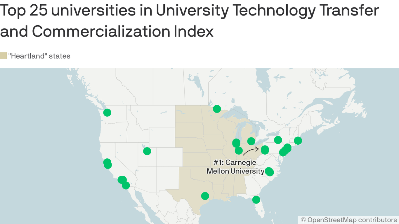 How the University of Arkansas’ intellectual exports ranks nationally