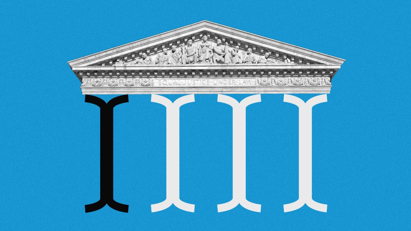 What the Supreme Court's decision means for the FTC