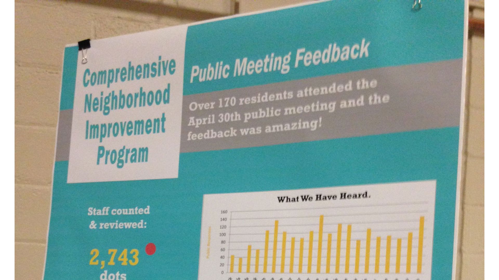 comprehensive-neighborhood-improvement-program