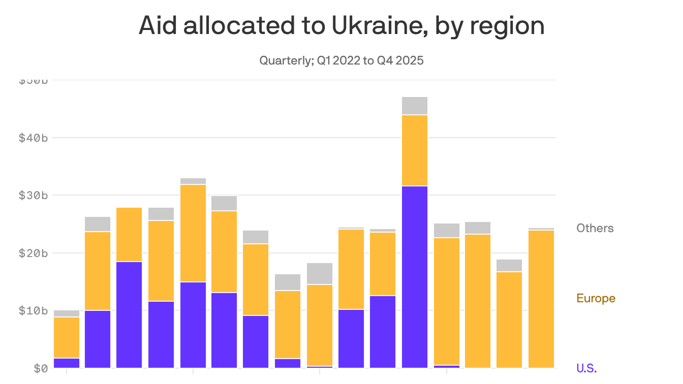 Europe answers Trump's call on Ukraine