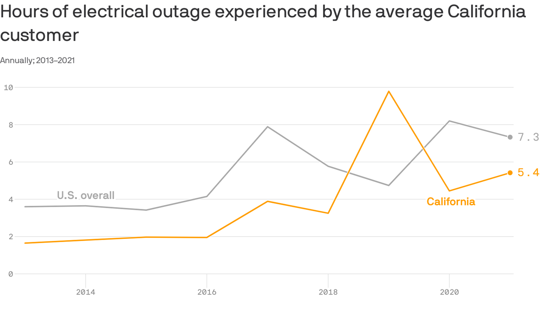 California power outage: How motorists and commuters coped