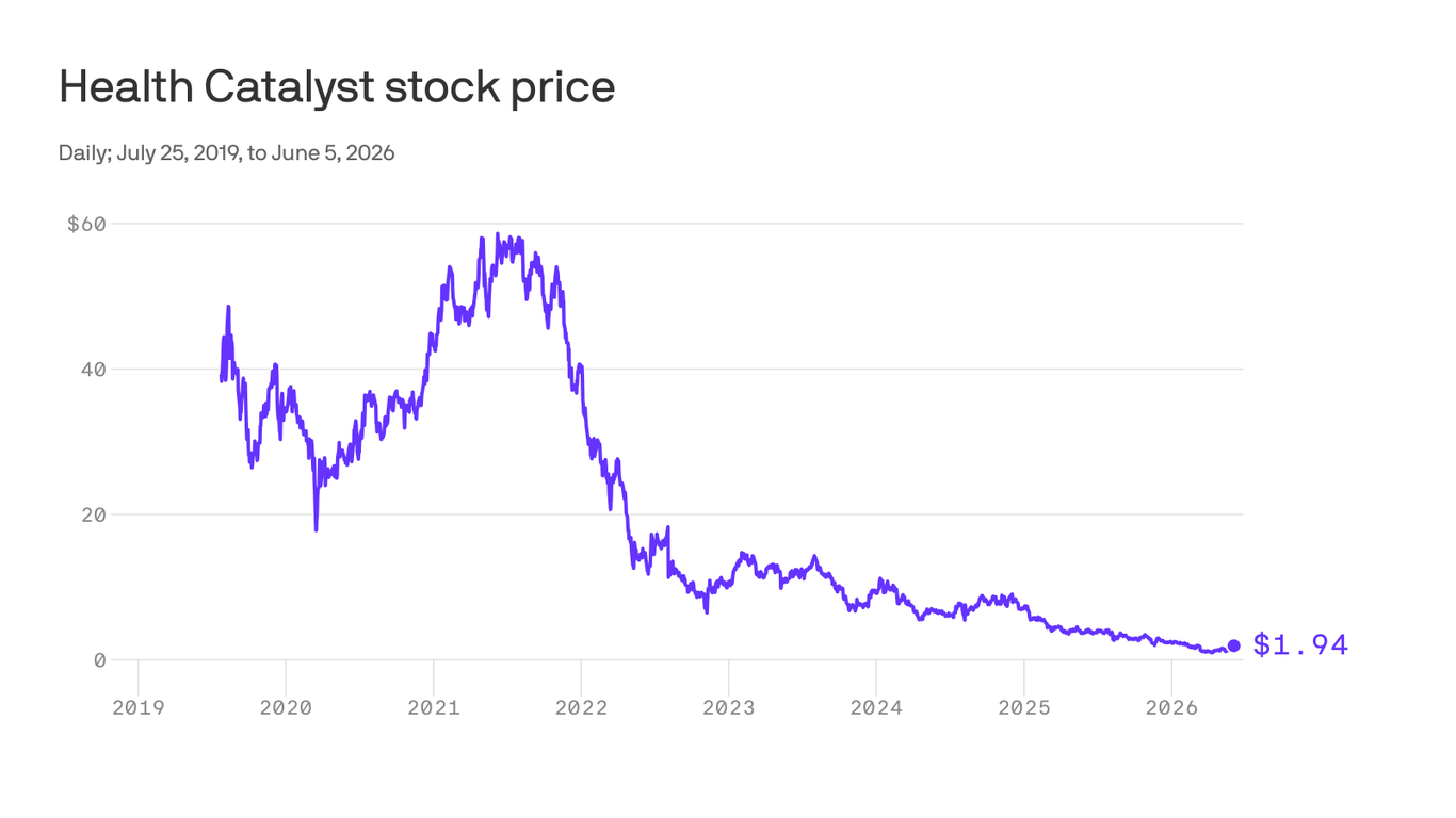 HCAT's Vitalware sale brings relief, and a reckoning