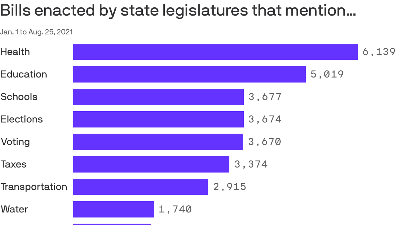 By the numbers New state laws