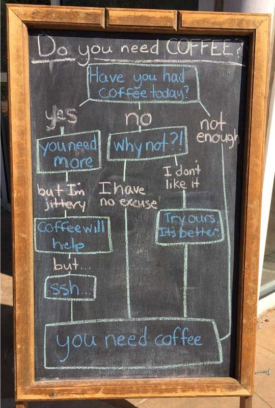 coffee-chart