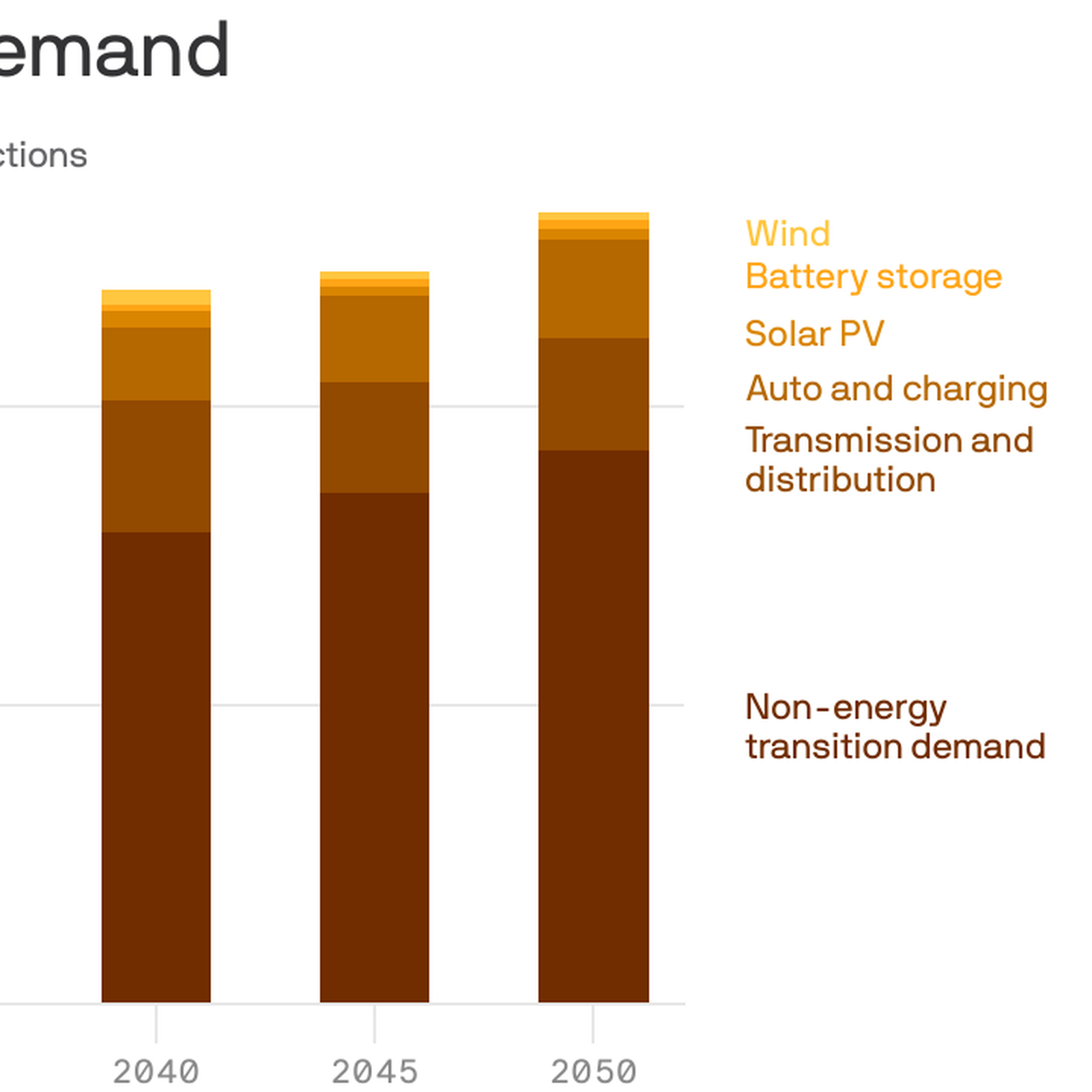 Major copper producers unveil plan to reach net zero emissions by 2050