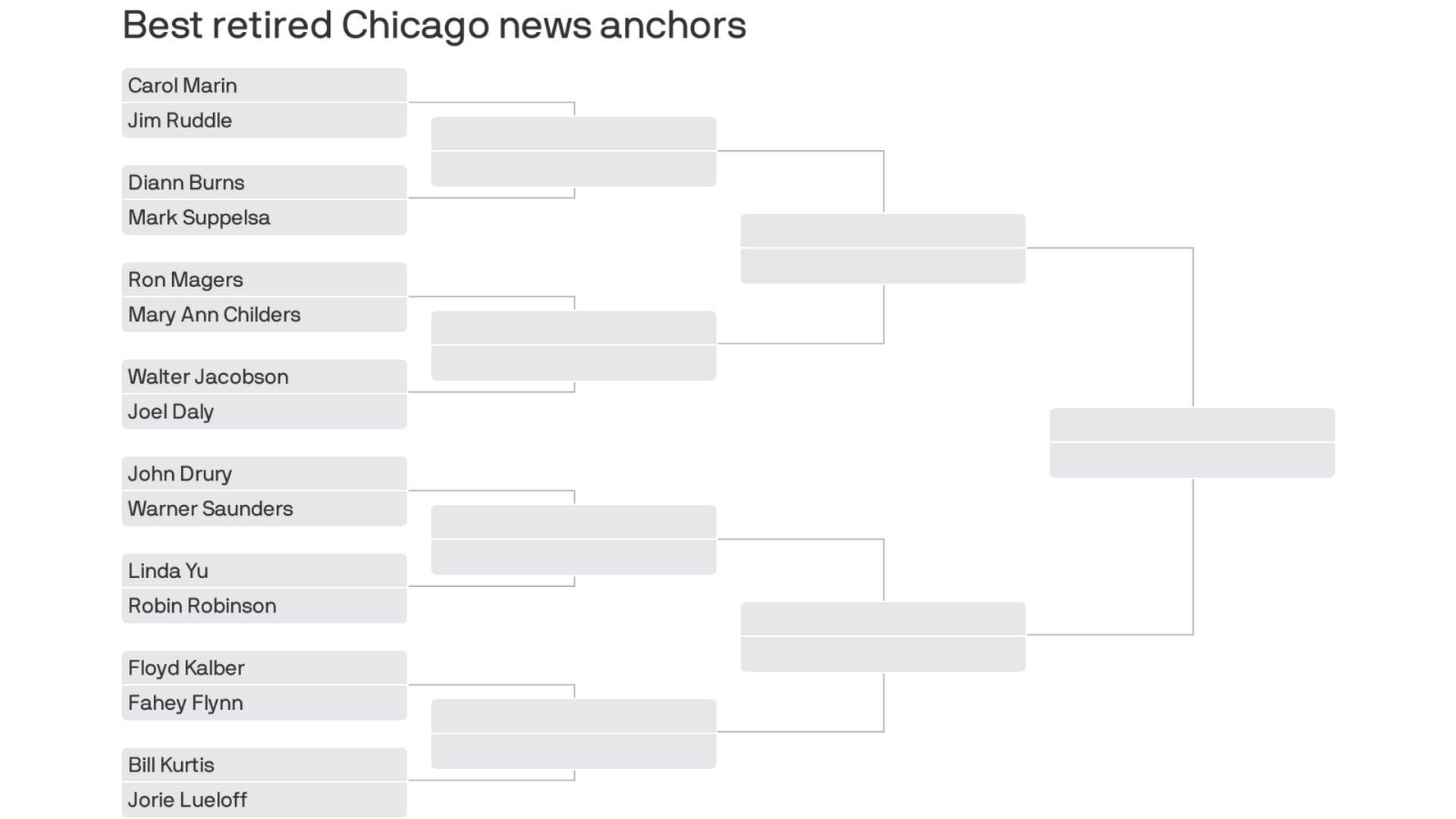 The best and worst from Chicago baseball in 2023 - Axios Chicago